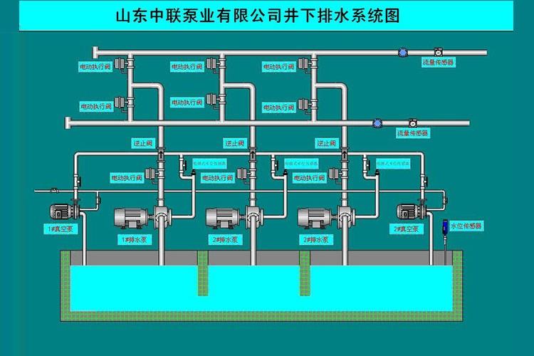 泵房远程自动化控制系统